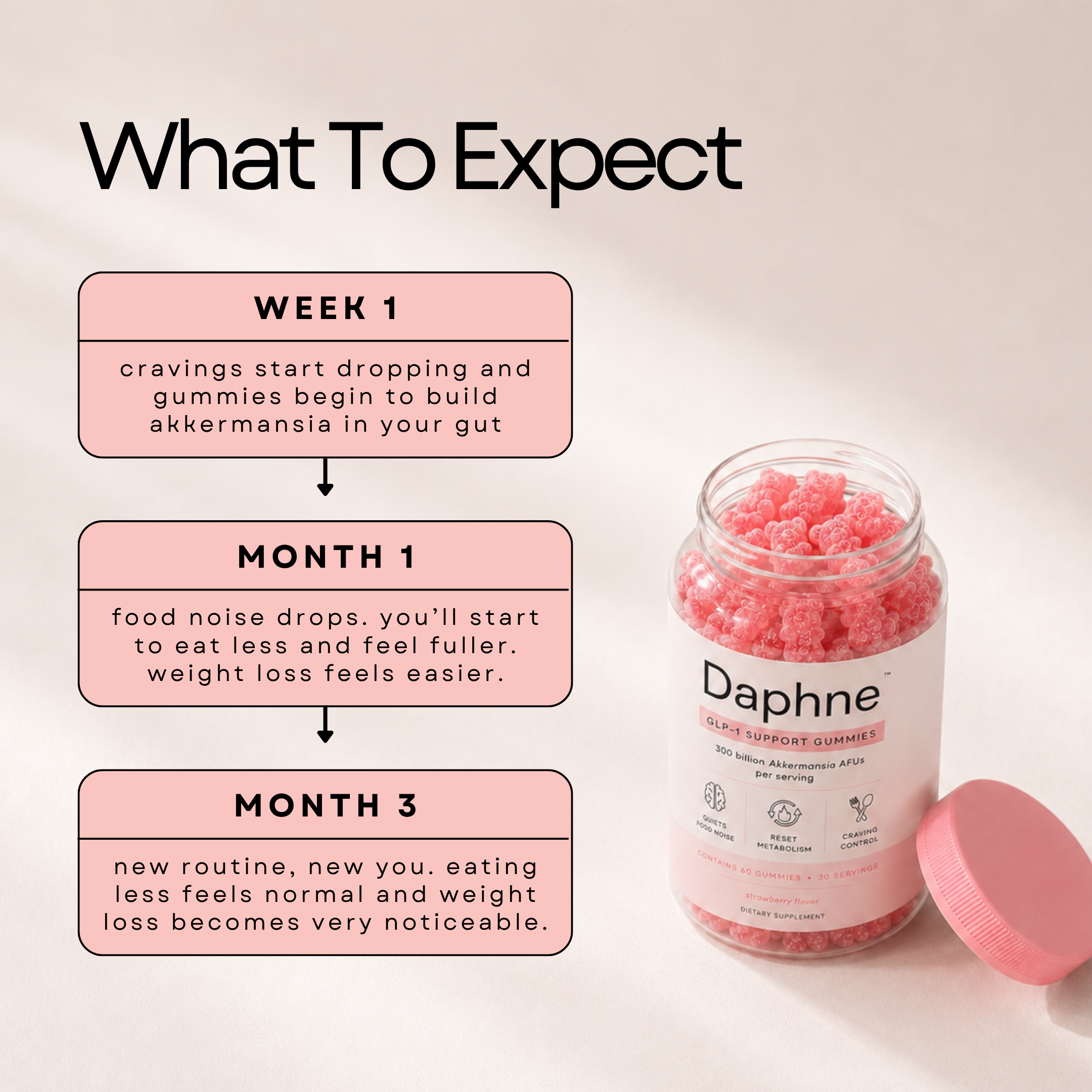 Daphne™ GLP-1 Support Gummies