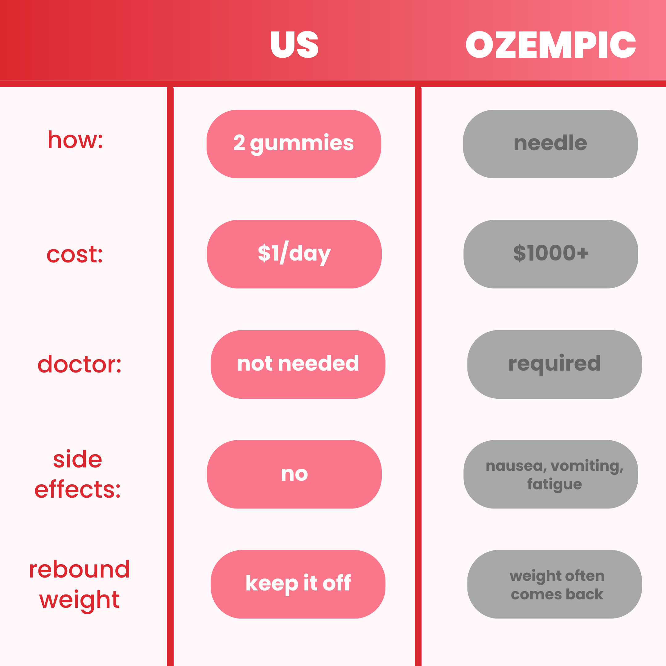 Daphne™ Un-Hunger Gummies