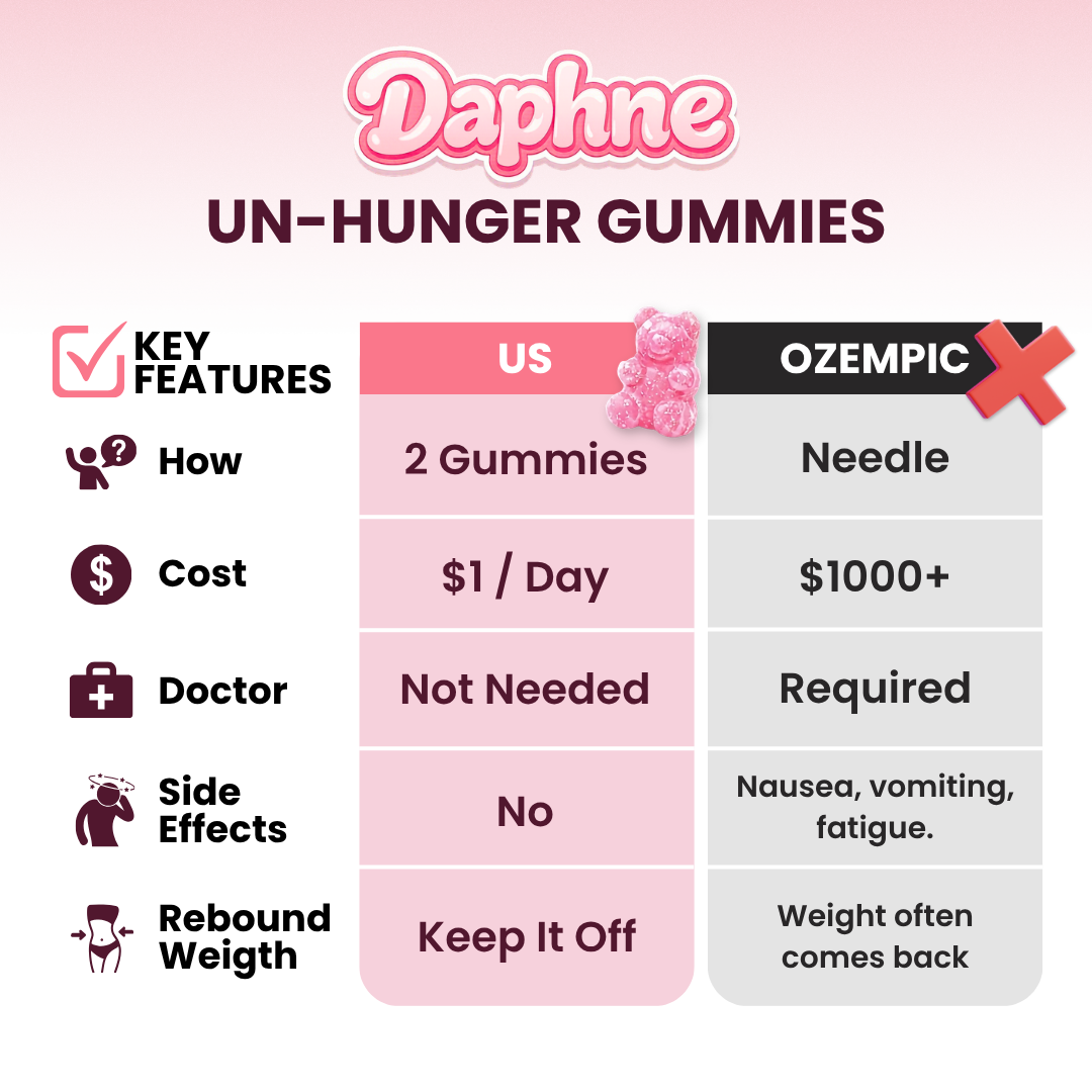 Daphne™ Un-Hunger Gummies